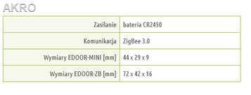 ENGO EDOOR-MINI Czujnik otwarcia drzwi okna